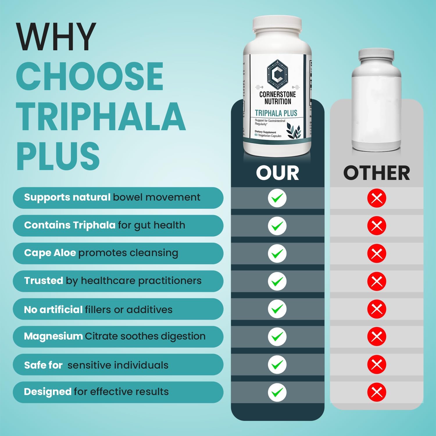 Triphala Plus Capsules 60 - Image 5